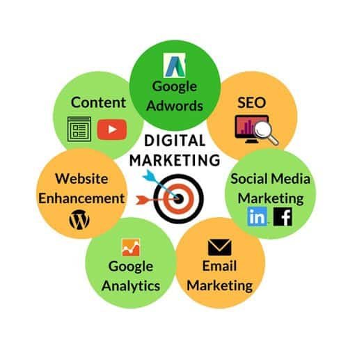 digital-marketing-services