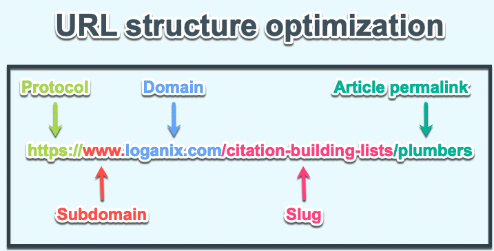 Basics of URL Structure in SEO