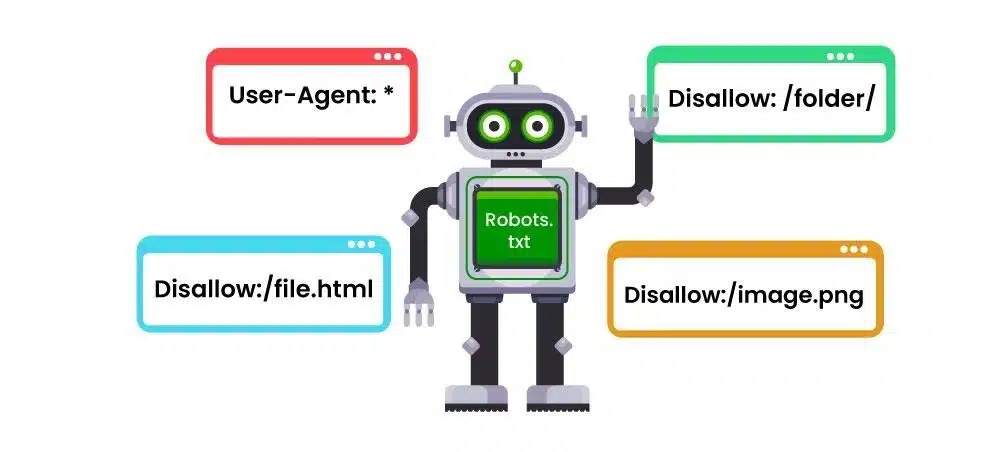 Understanding Robots txt