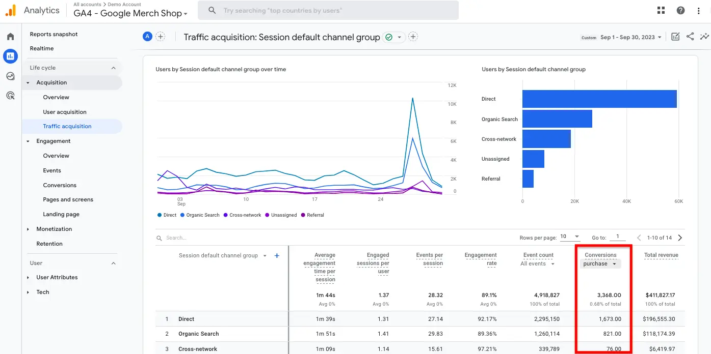 Conversion Tracking and Optimization