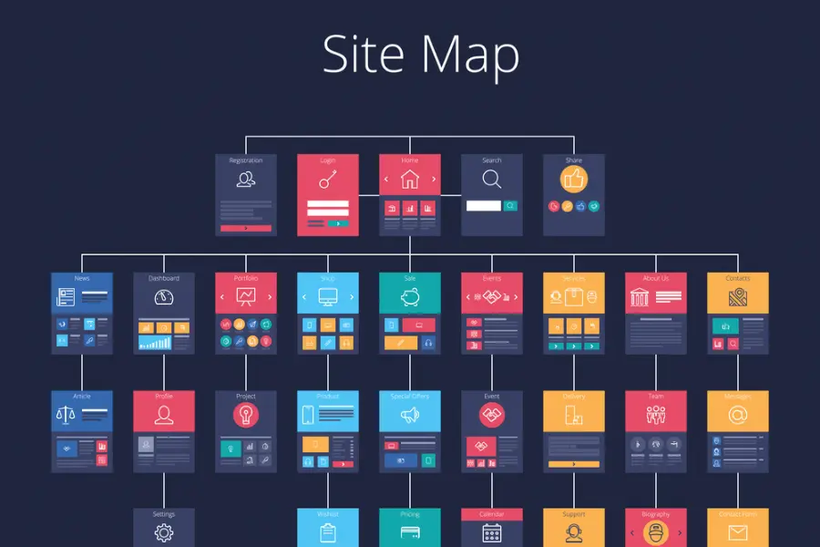 How to Create a Sitemap Step by Step