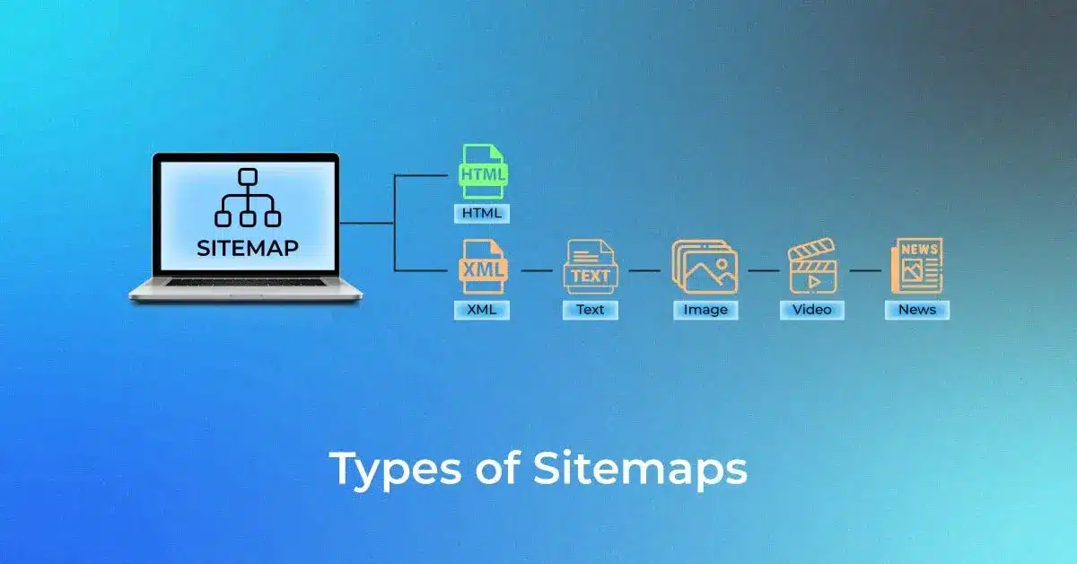 Types of Sitemaps