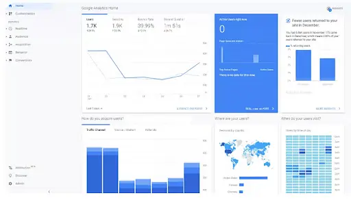 Understanding the Google Analytics Interface